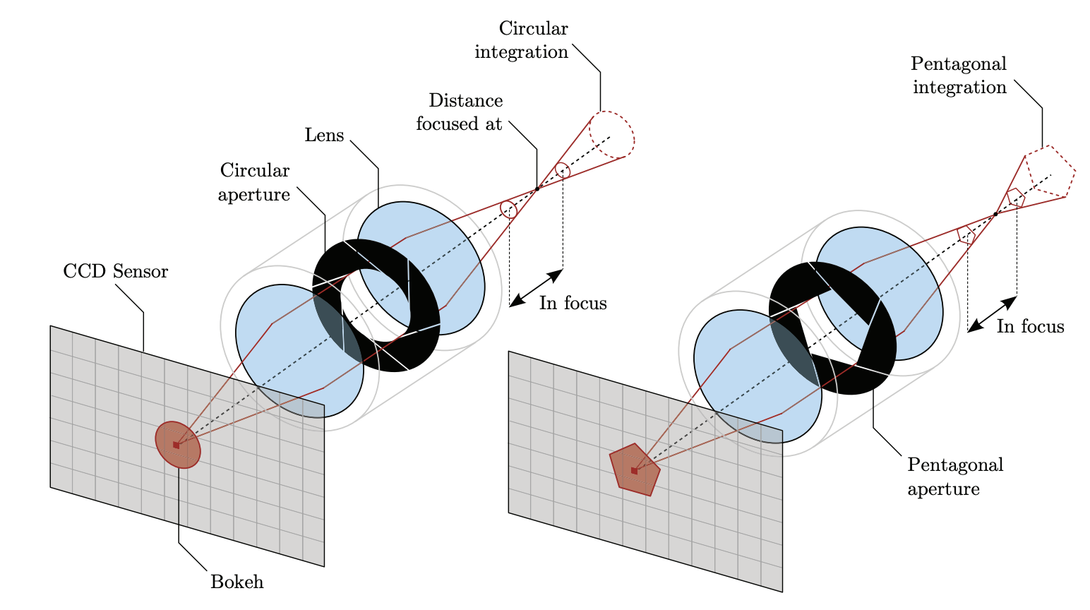 /posts/dof-blog/images/coc-diagram.png