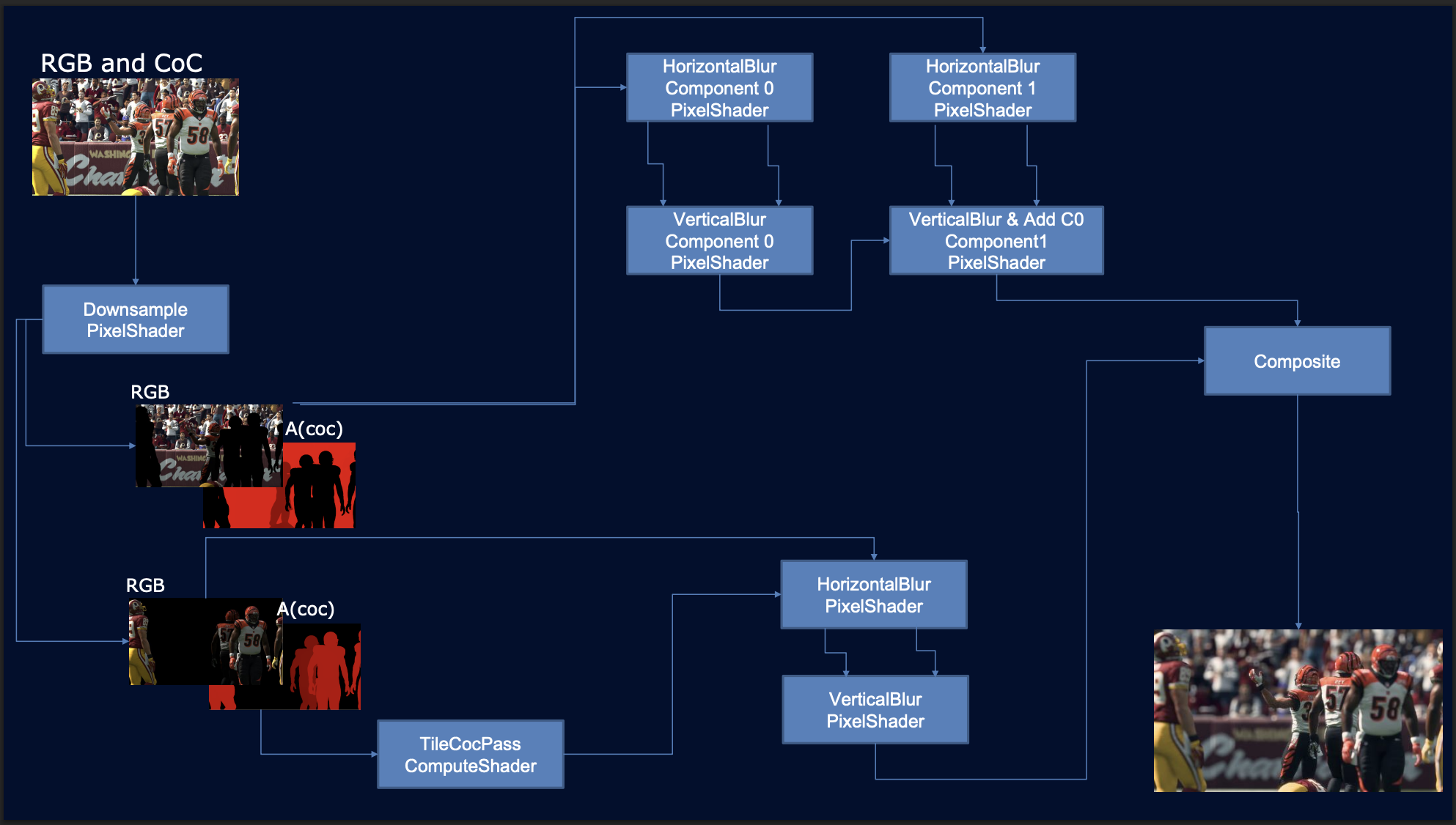 /posts/dof-blog/images/coc-pipeline.png