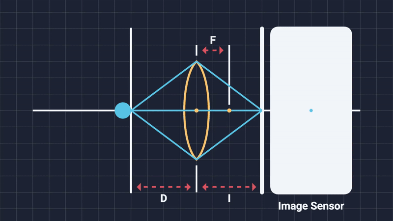 /posts/dof-blog/images/focal-distance-animation-2.gif
