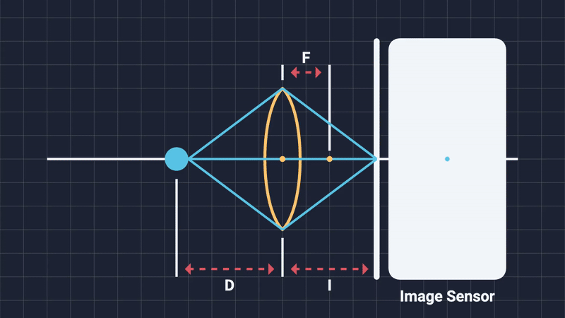 /posts/dof-blog/images/focal-distance-animation.gif