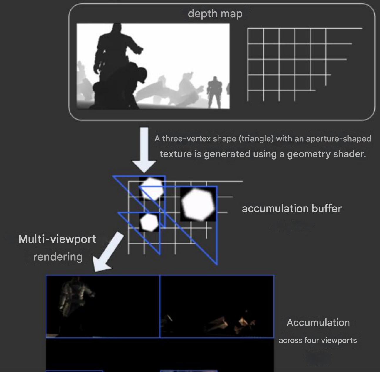 /posts/dof-blog/images/scatter-dof.png
